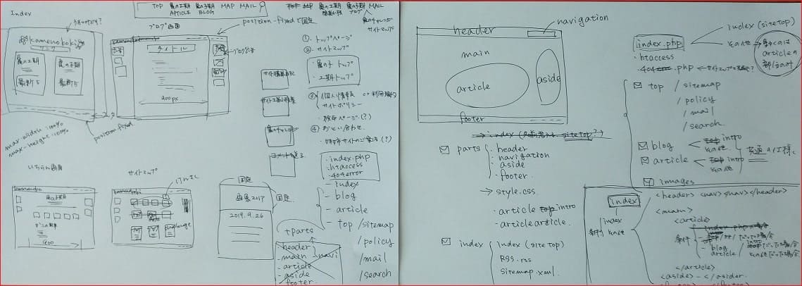 2020.10.03 サイトの全体像を考えてみた