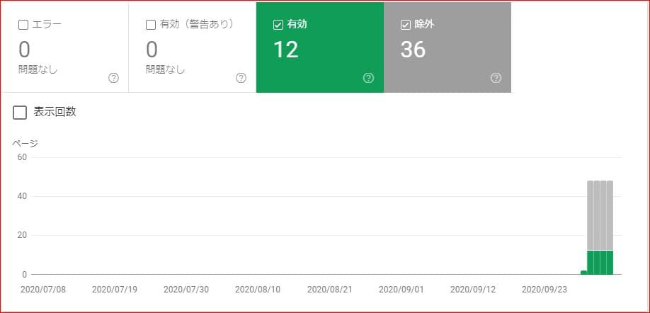 2020.10.06 GOogle Search Consoleのカバレッジ