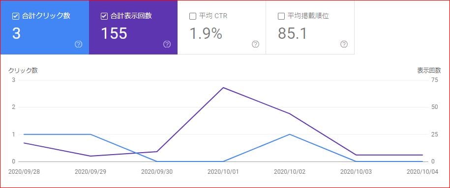 2020.10.06 Google Search COnsoleの連作パフォーマンス